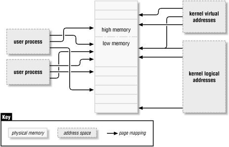 Figure 13-1